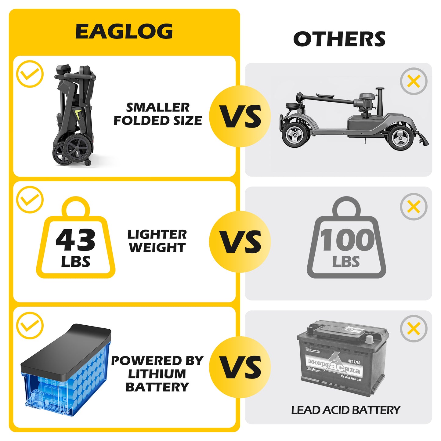 EAGLOG YL-985S