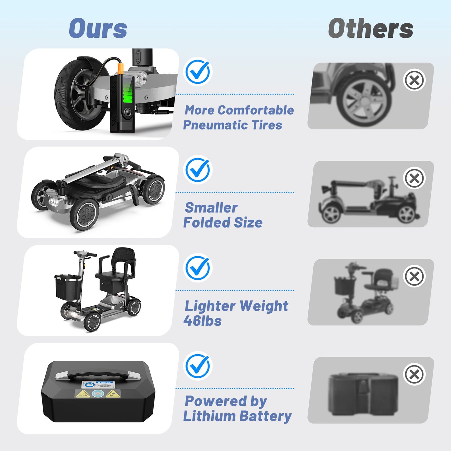 EAGLOG Lightweight Mobility Scooter for Seniors, Foldable Motorized Scooters with Removable Lithium Battery, Pneumatic Tires, Airport Approved, 12.4 Miles Range, 330lb Capacity, Silver