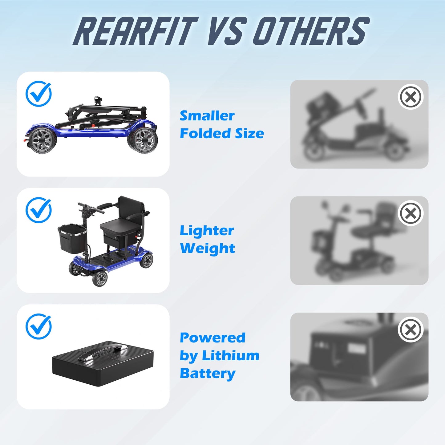 REARFIT Lightweight 4 Wheel Mobility Scooter for Seniors, Cruise Airport Approved, 43lb Foldable Mobility Scooter with Removable Lithium Battery for 24.8 Miles Travel, 300lbs Capacity, Blue