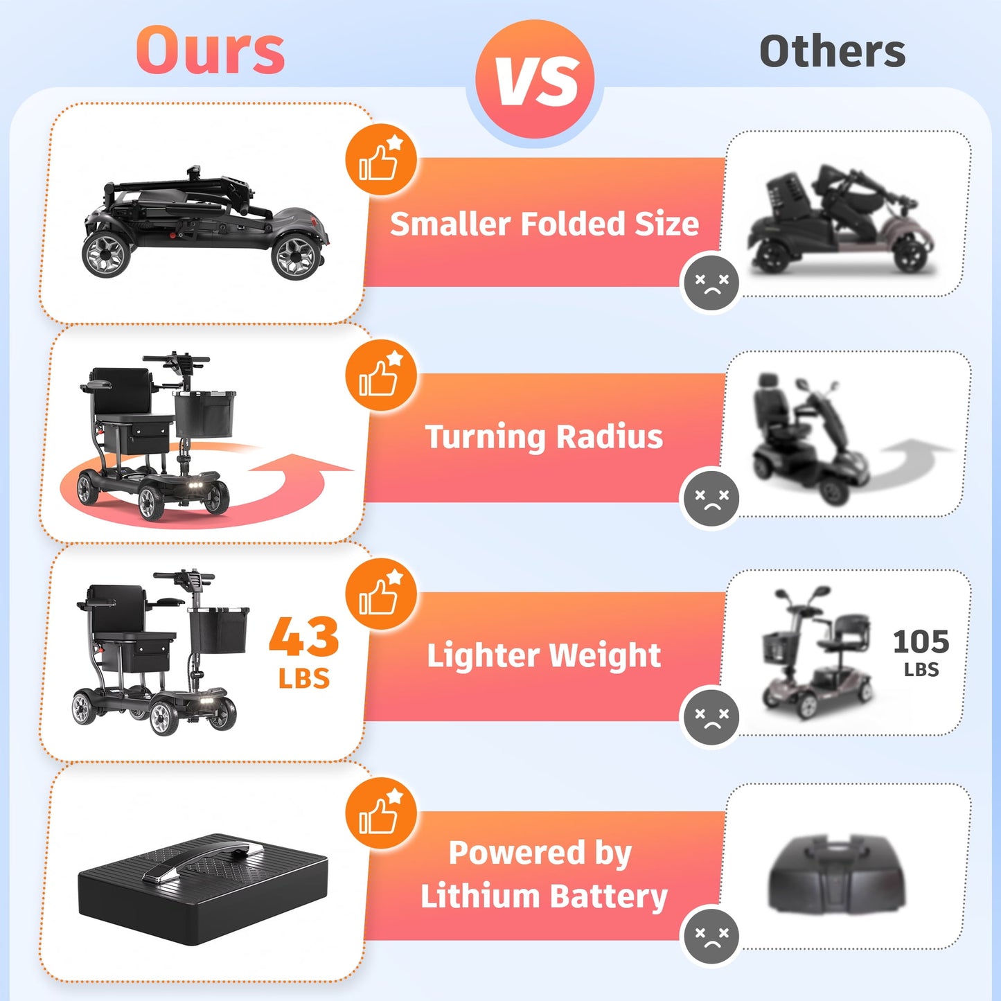 EAGLOG Light Weight 4 Wheels Mobility Scooter for Seniors, Electric Folding Wheelchair Device for Travel, 12.4 Miles Range, Black