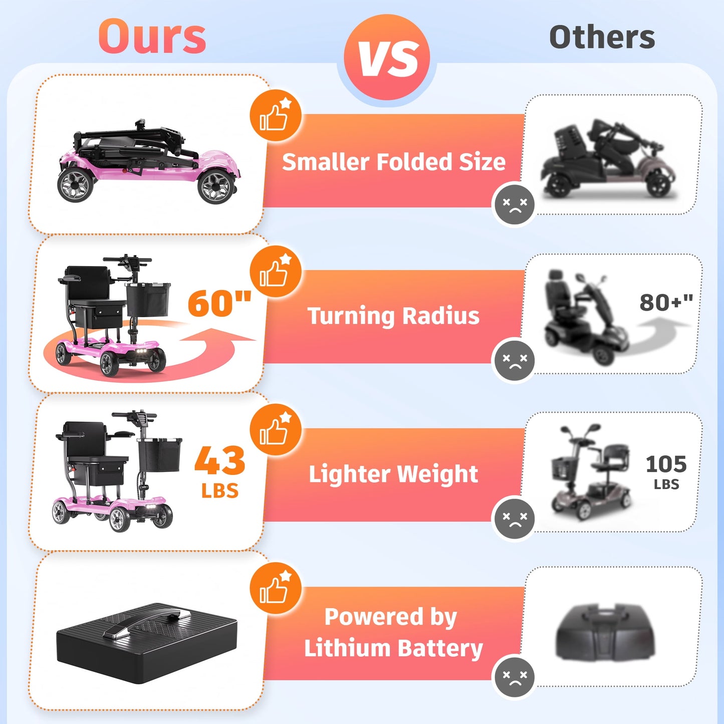 EAGLOG Light Weight 4 Wheels Mobility Scooter for Seniors, Electric Folding Wheelchair Device for Travel, Pink