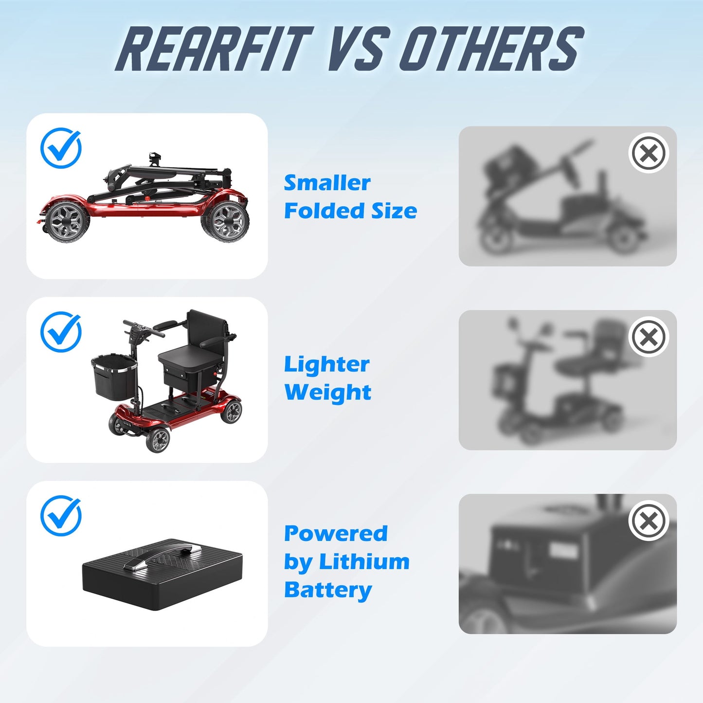 REARFIT Lightweight 4 Wheel Mobility Scooter for Seniors, Cruise Airport Approved, 43lb Foldable Mobility Scooter with Removable Lithium Battery for 12.4 Miles Travel, 300lbs Capacity, Red