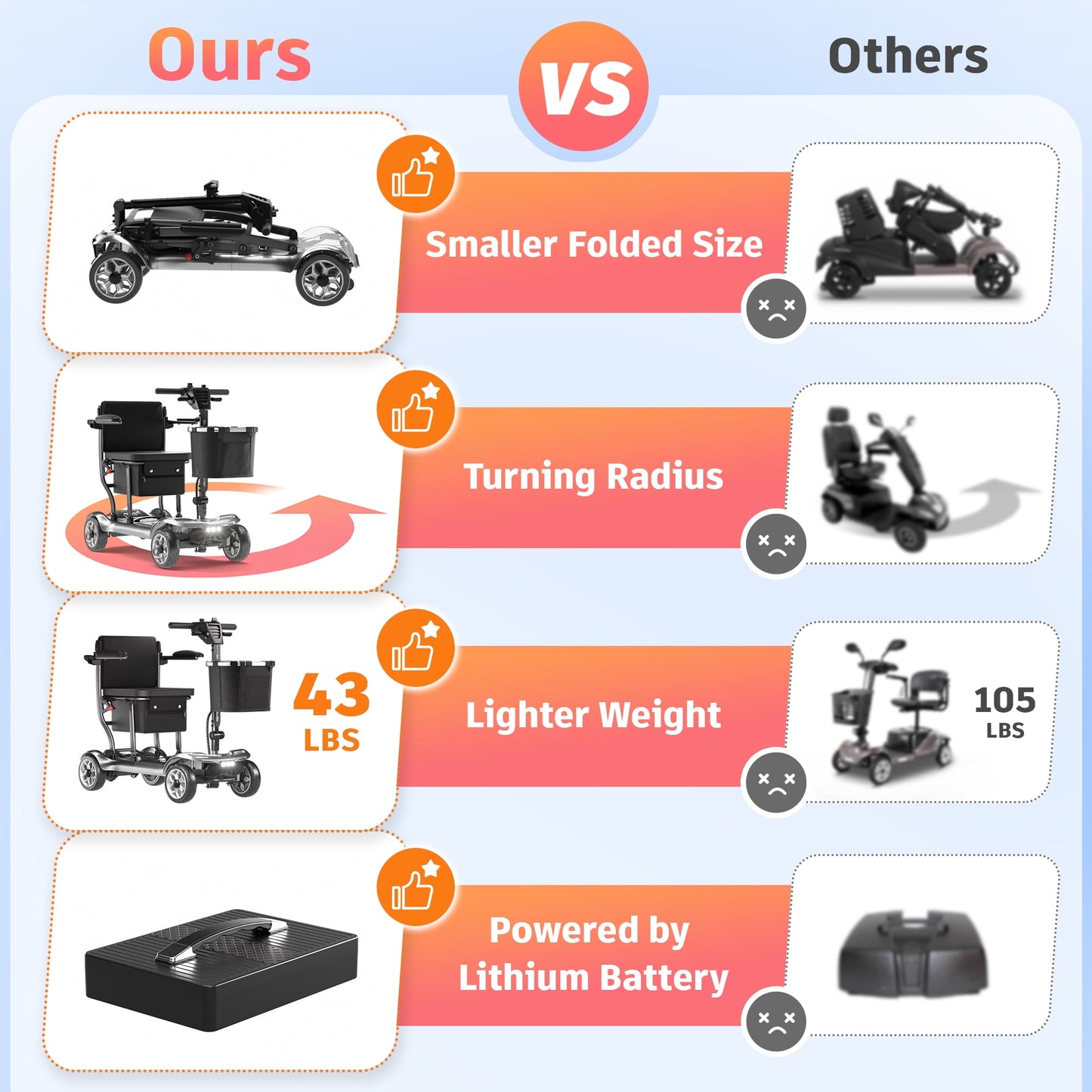 EAGLOG Light Weight 4 Wheels Mobility Scooter for Seniors, Electric Folding Wheelchair Device for Travel, 12.4 Miles Range, Silver