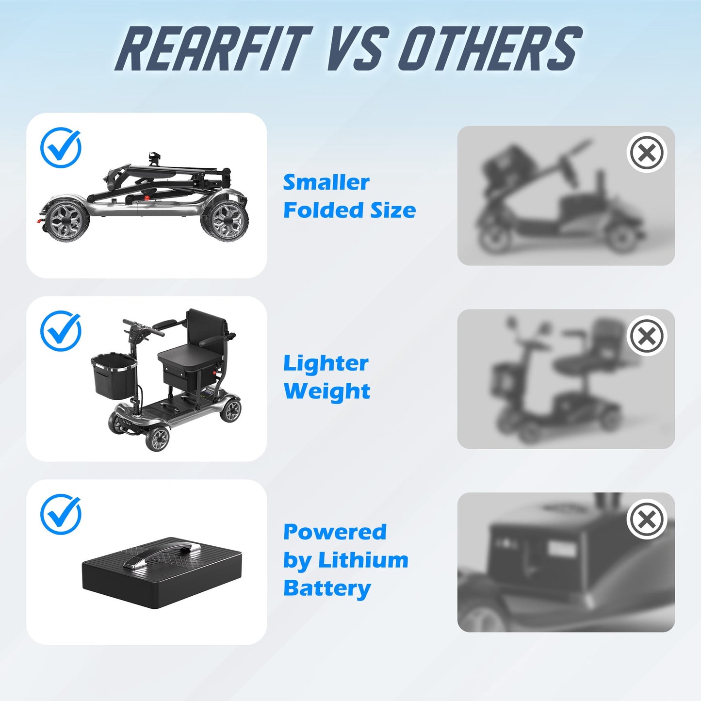 REARFIT Lightweight 4 Wheel Mobility Scooter for Seniors, Cruise Airport Approved, 43lb Foldable Mobility Scooter with Removable Lithium Battery for 24.8 Miles Travel, 300lbs Capacity, Silver